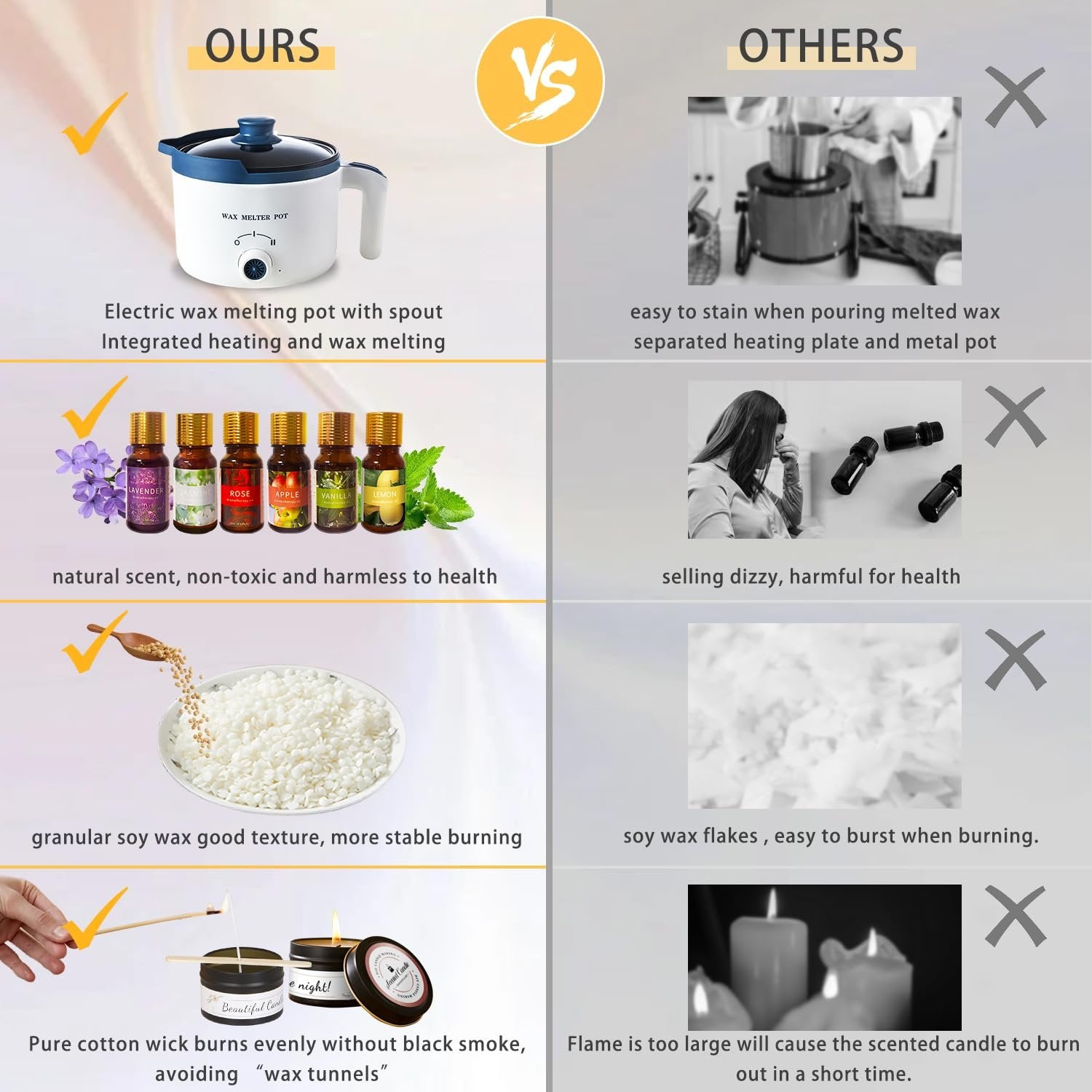 Comparison of candle making kit components: electric wax melter, fragrance oils, soy wax, and cotton wicks.
