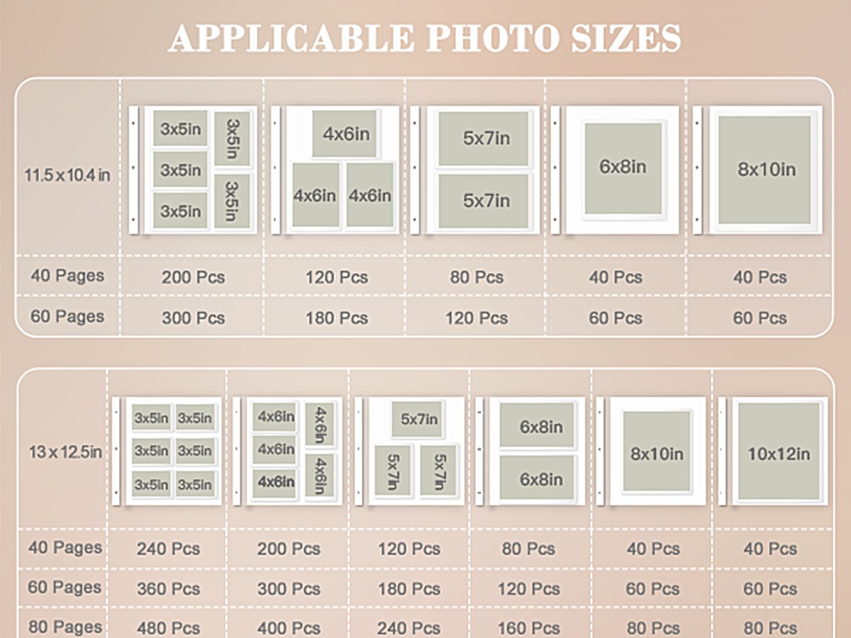 Chart showing applicable photo sizes and page counts for scrapbook albums.