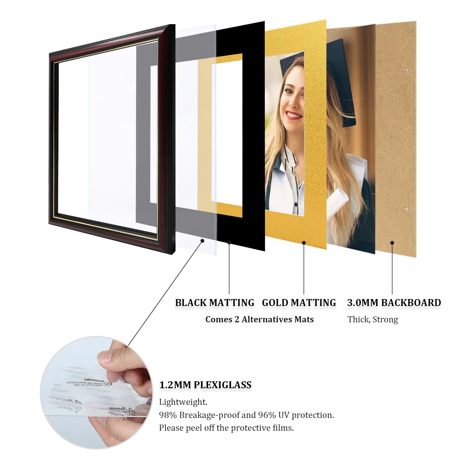 Exploded view of a diploma frame showing layers: wood frame, plexiglass, black matting, gold matting, and backboard. A graduate is visible behind the matting.