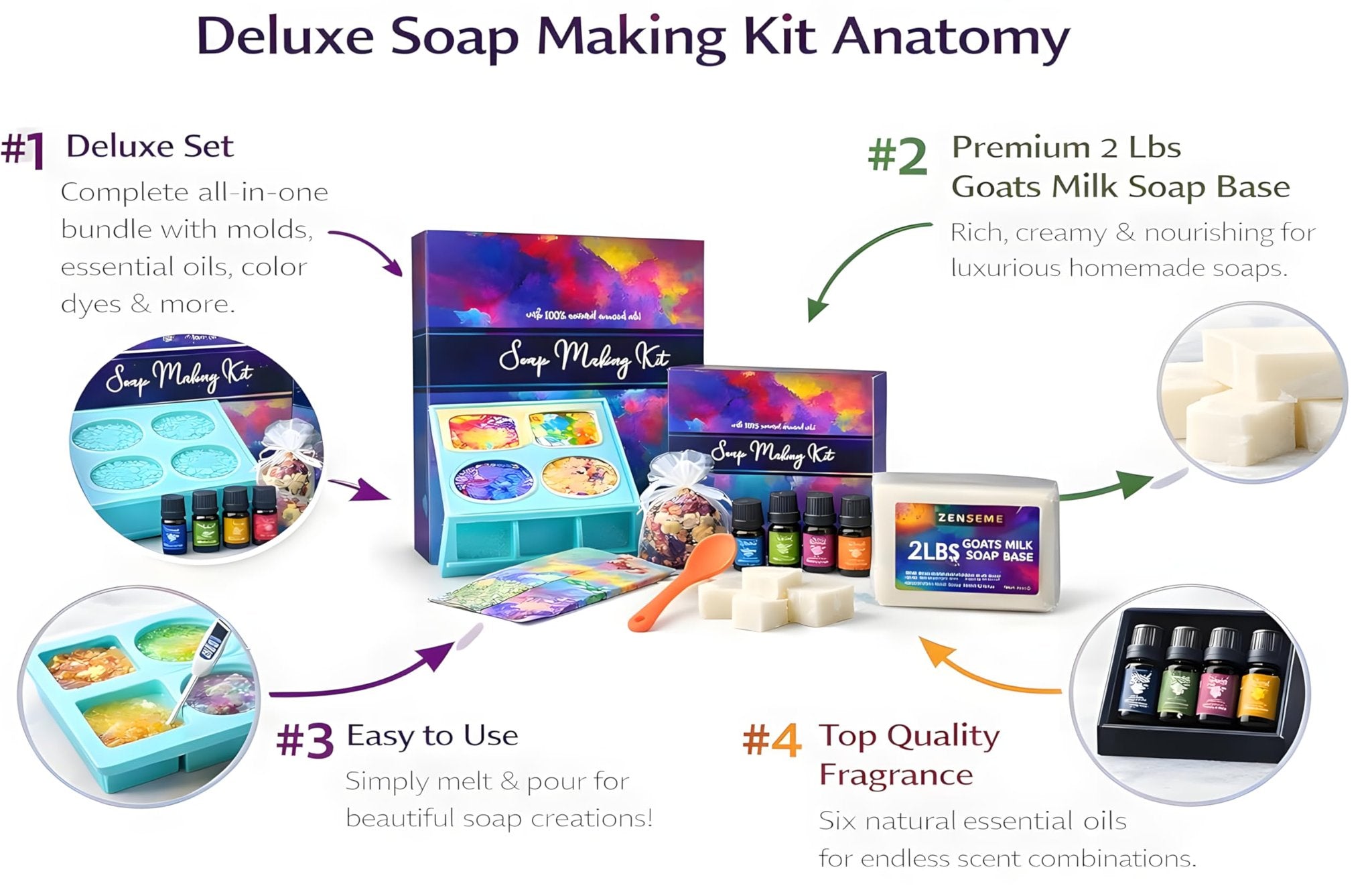 Anatomy of a deluxe soap making kit showing components like molds, essential oils, soap base, and dried flowers.