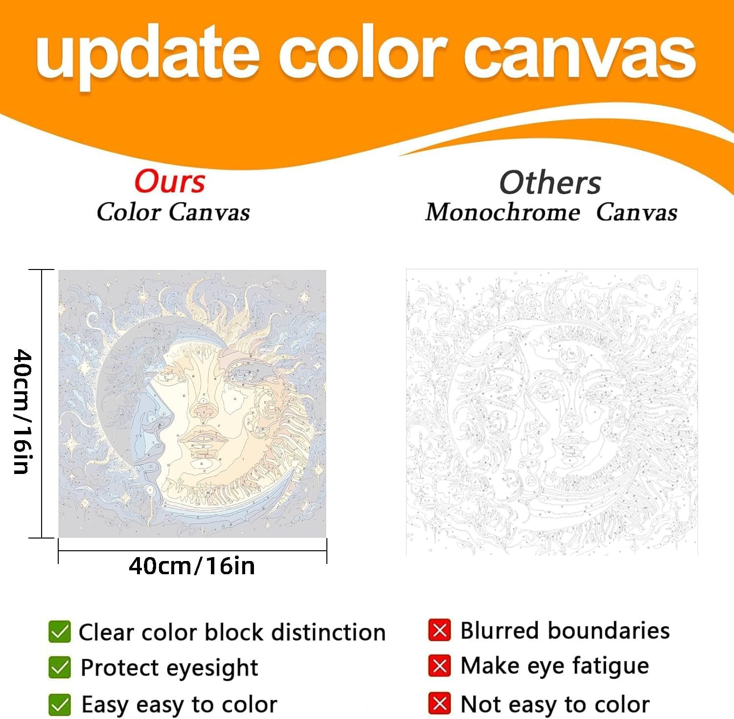 Paint by numbers canvas comparison: 'Ours' color canvas vs 'Others' monochrome canvas, both 16x16in, with feature callouts.