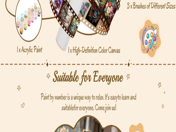 Paint by numbers kit contents including acrylic paints, canvas, and brushes, with descriptive text.