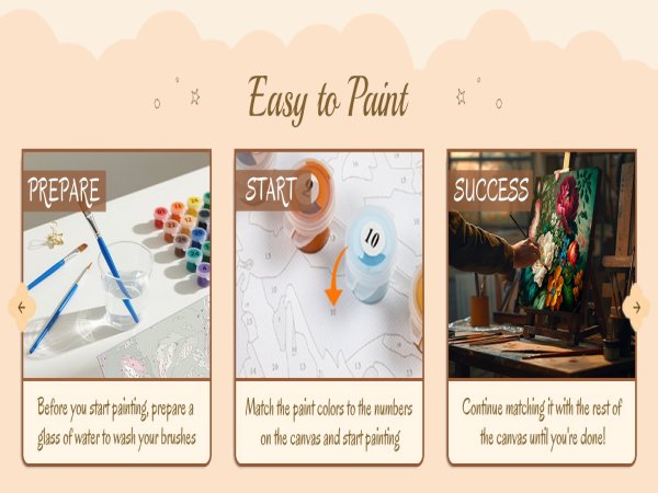 Paint by Numbers kit instructions showing three steps: Prepare, Start, and Success with painted canvas.