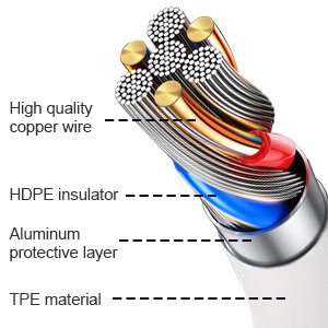 Cutaway view of a USB-C to Lightning cable showing internal construction with labels for copper wire, HDPE insulator, aluminum protective layer, and TPE material.