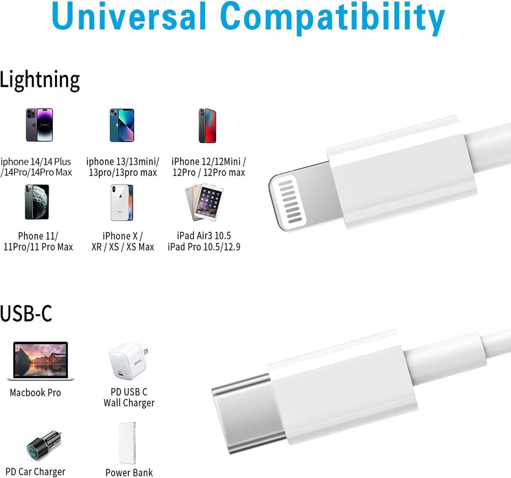 USB-C to Lightning cable compatibility chart showing iPhones, iPads, Macbooks, chargers, and power banks.