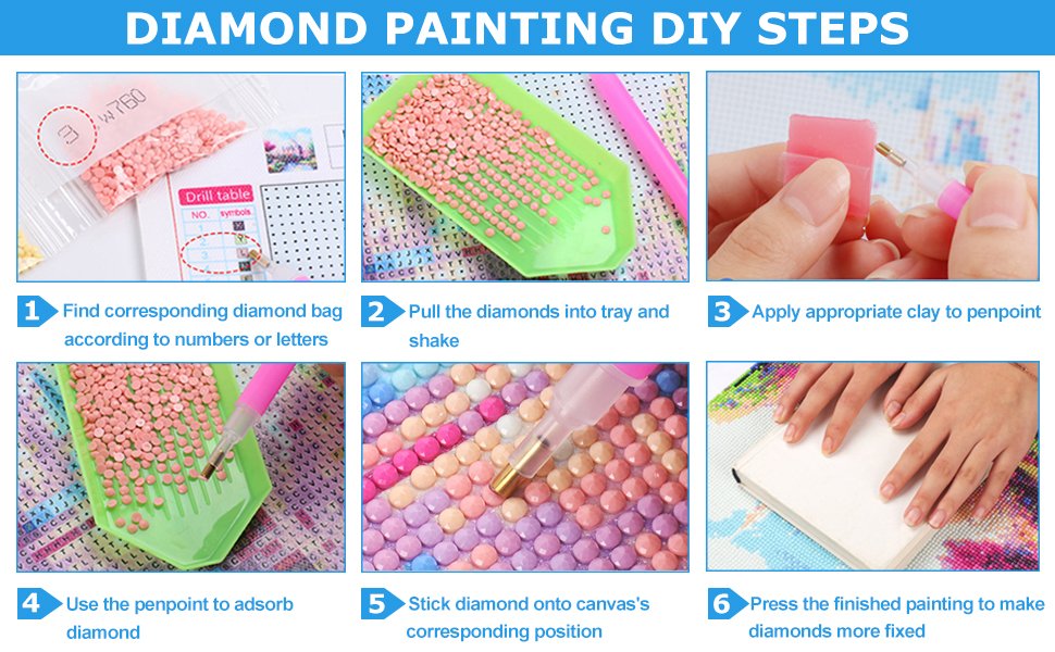 Six steps illustrating how to complete a diamond painting kit, showing diamond sorting, application, and finishing.